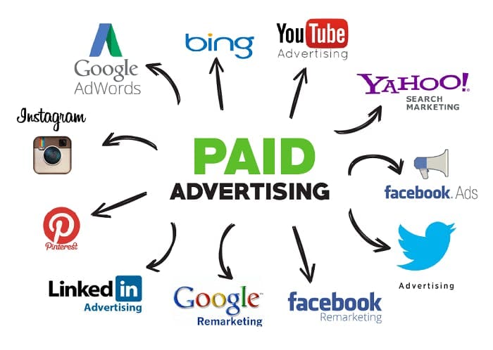 Diagram showing various online advertising platforms, including Google AdWords, Bing, YouTube, Yahoo, Facebook, Twitter, Instagram, Pinterest, and LinkedIn, all pointing to the term